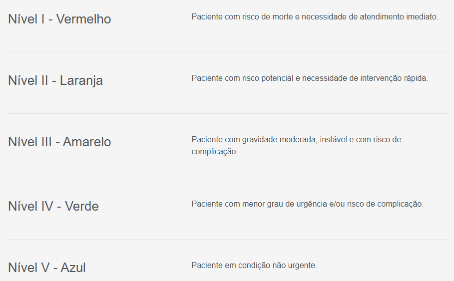 Critérios de emergência