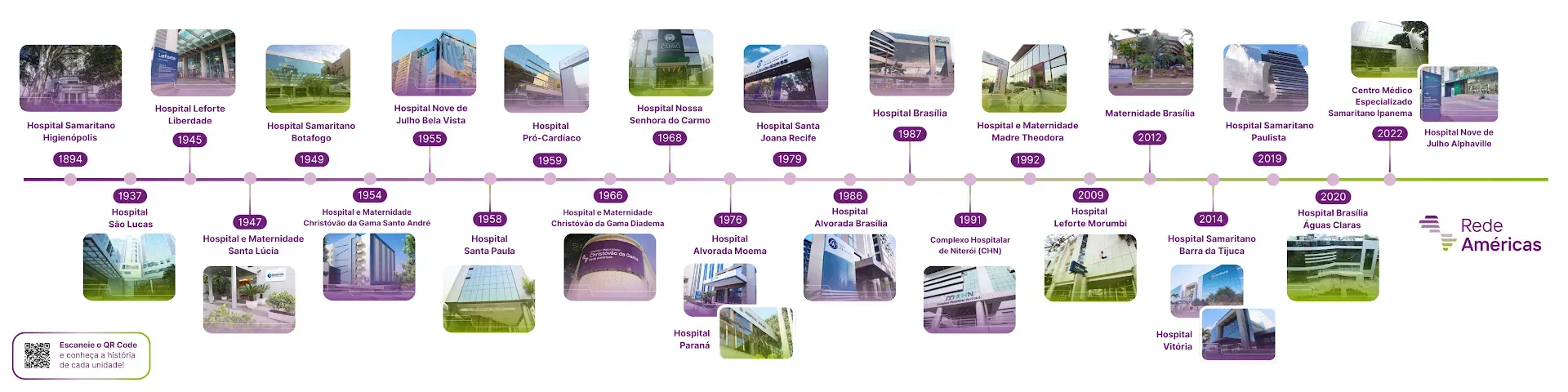 Banner - Nossa Historia